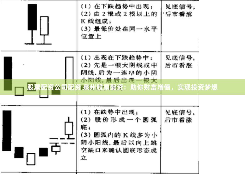 股票配资公司配资 泉州股票配资：助你财富增值，实现投资梦想