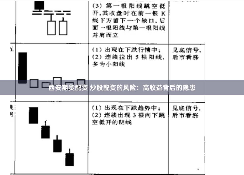 西安期货配资 炒股配资的风险：高收益背后的隐患